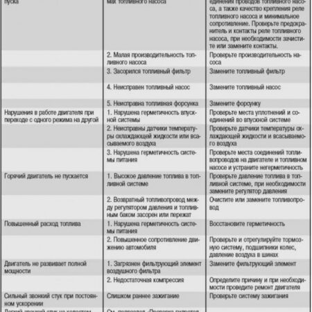 Первые признаки неисправности двигателя автомобиля