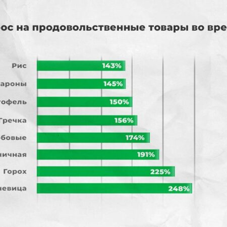 В России стремительно растет спрос на готовую еду