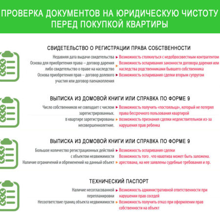 Важнейший документ при покупке жилья: советы эксперта