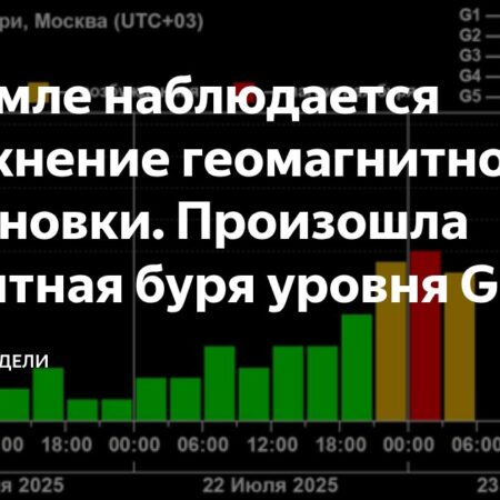 На Земле произошла слабая магнитная буря уровня G1