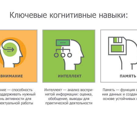 Влияние любовной зависимости на здоровье и когнитивные способности