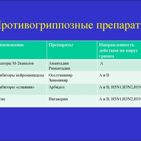 Революционное открытие: новое противогриппозное средство превосходит существующие аналоги