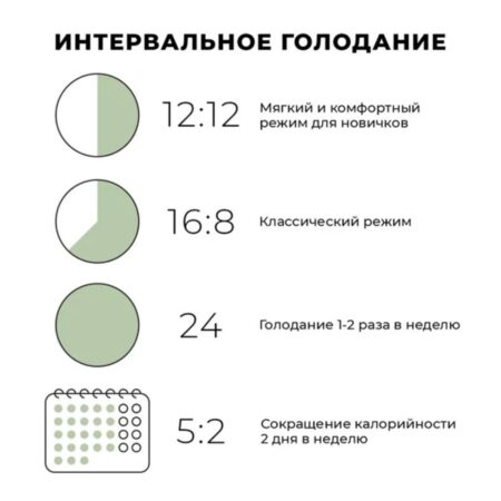 Интервальное голодание: ключ к замедлению нейродегенерации?