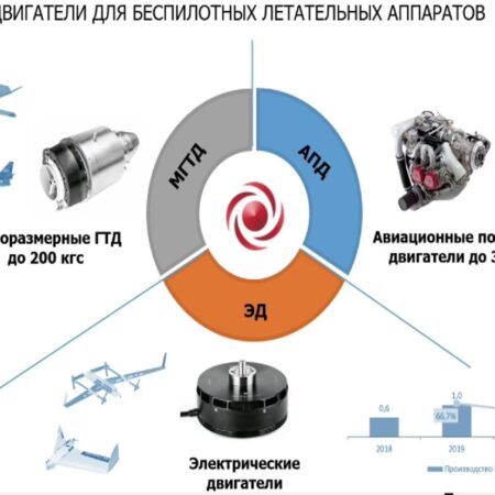 Раскрыта главная уязвимость современных беспилотных систем