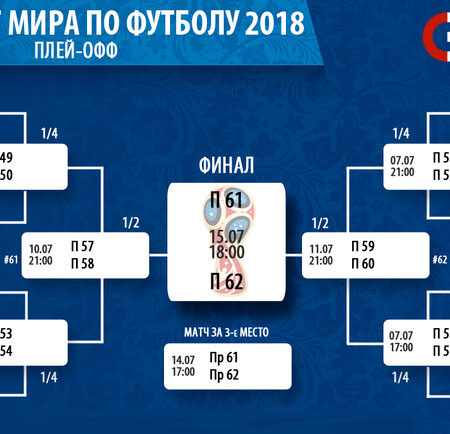 Чемпионат России по футболу: Первая четверть пути пройдена