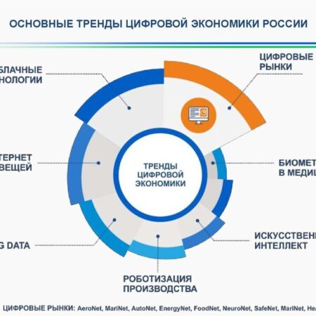 Важнейшие события в России: от защиты цифровых данных до экономических тенденций и экологичных решений
