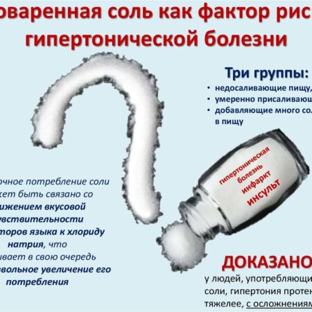 Неожиданная связь: избыток соли вызывает воспаление мозга и гипертонию