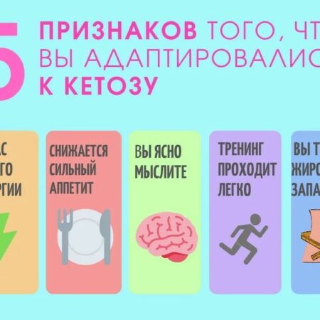 Кетогенная диета: Неожиданные различия в воздействии на мужчин и женщин
