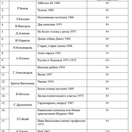 Минпросвещения: 100 фильмов для школьников, формирующих личность