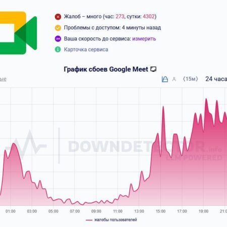 Массовые сбои в работе Google Meet зафиксированы в России