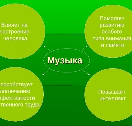 Музыка и память: удивительное влияние эмоций на воспоминания