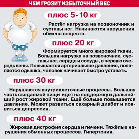 Неожиданная польза лишнего веса: новые данные исследований