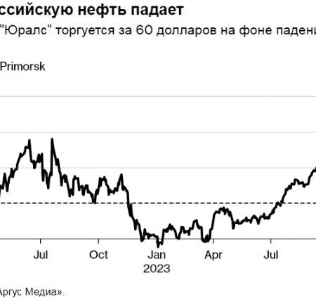 Падение цен на российскую нефть