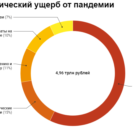 Экономический ущерб от торговых конфликтов: оценка России