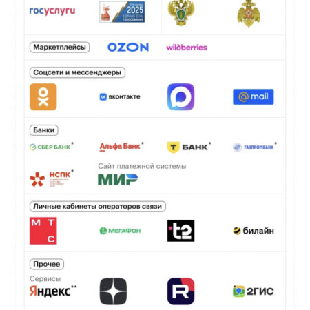 «Белый список» сайтов сделают одинаковым для всех российских операторов