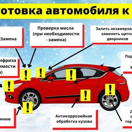 Подготовка автомобиля к зиме: ключевые рекомендации эксперта
