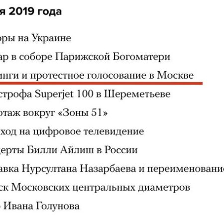 Главные События Дня: От Погоды в Москве до Международной Политики и Футбольных Баталий