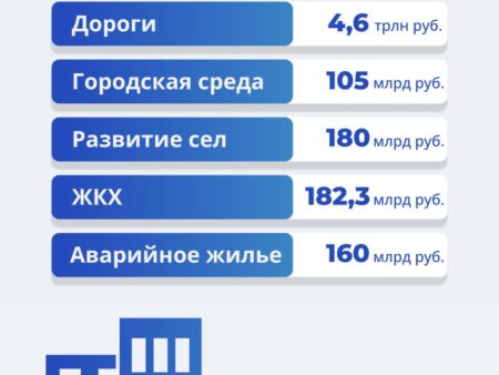 В Государственную Думу внесен проект федерального бюджета на 2026-2028 годы