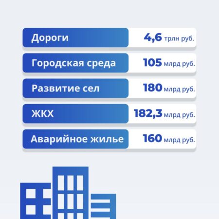 В Государственную Думу внесен проект федерального бюджета на 2026-2028 годы
