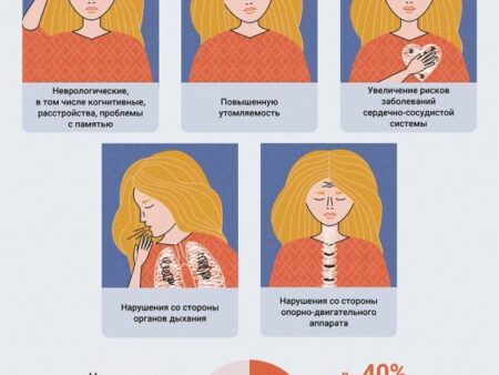 Эффективный метод борьбы с постковидным синдромом