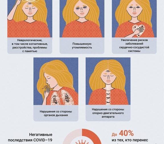 Эффективный метод борьбы с постковидным синдромом