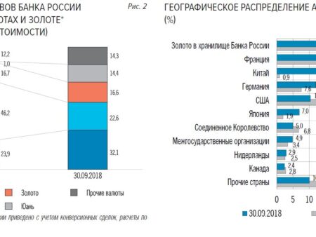 Сложности приобретения крупных активов в России на фоне замедления экономики