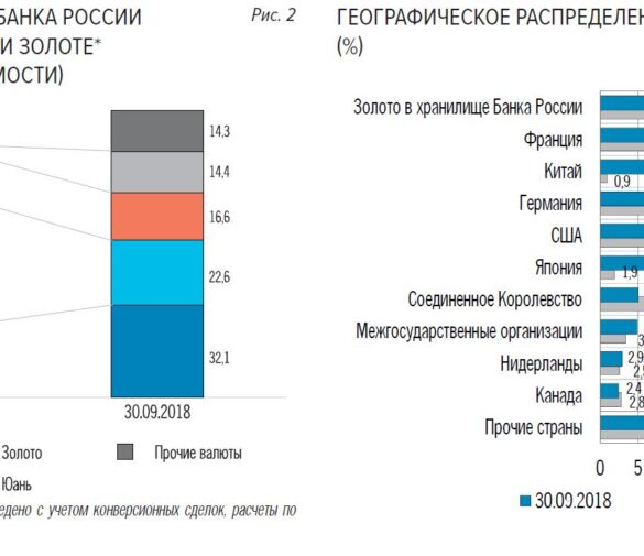 Сложности приобретения крупных активов в России на фоне замедления экономики