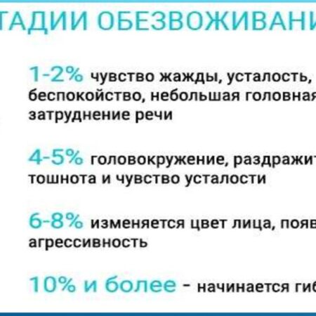 Обезвоживание: Скрытая причина утренней усталости и плохого сна