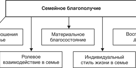 Брак и благополучие: как семейные отношения влияют на здоровье