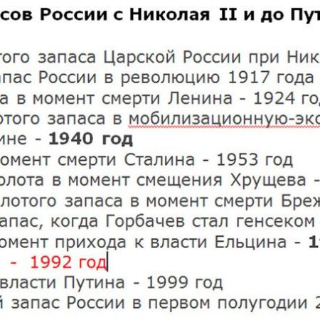Снижение золотого запаса России: причины и мировой контекст