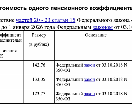 В России планируется значительный рост пенсионного коэффициента
