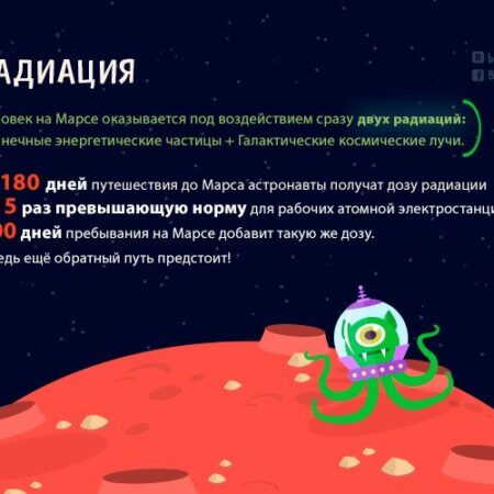 Солнечная радиация и пилотируемые полеты на Марс: Предупреждение ученого