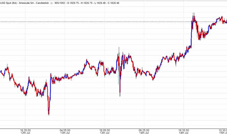 Рекордный взлет цен на золото: вплотную к $4100