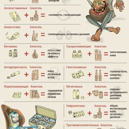Препараты вроде «Оземпика» могут изменять реакцию организма на алкоголь