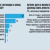 Как россияне оценивают совместное проживание взрослых детей с родителями?