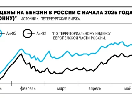 Биржевые цены на бензин в России снизились