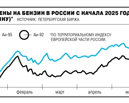 Биржевые цены на бензин в России снизились
