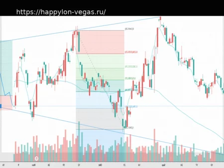 Анализ цен: Сравнение 3 методов