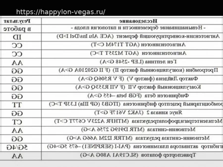 Генетические исследования при планировании беременности с наследственными заболеваниями в семье