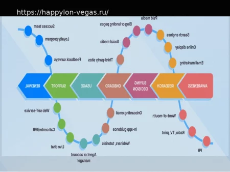 Оптимизация клиентского опыта в точках взаимодействия