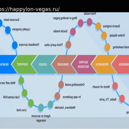 Оптимизация клиентского опыта в точках взаимодействия