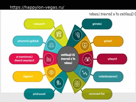 Servant Leadership: Как обеспечить эффективное руководство в гибкой среде