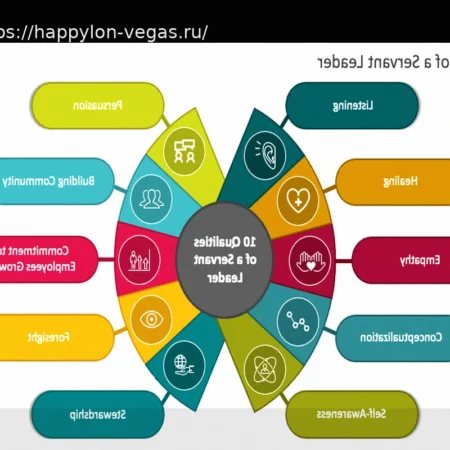 Servant Leadership: Как обеспечить эффективное руководство в гибкой среде