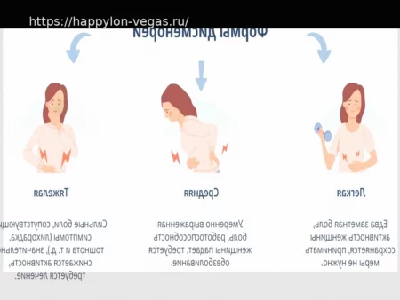Болезненные месячные: норма или симптом? Мнение гинеколога о дисменорее